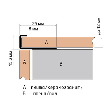 Профиль для плитки до 12 мм полированный Г-образный нержавеющая сталь 2700х25х13,6 мм