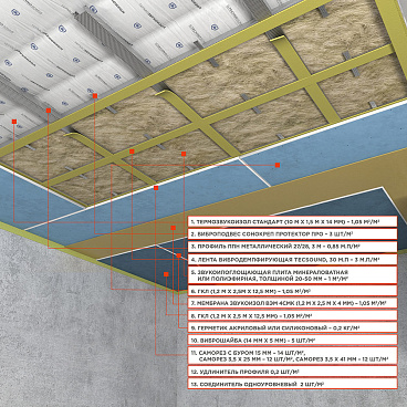 Лента вибродемпфирующая Tecsound 50 мм 6 м