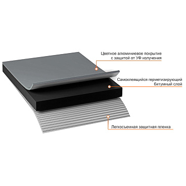 Лента гидроизоляционная Nicoband темно-серая 3 м х 10 см