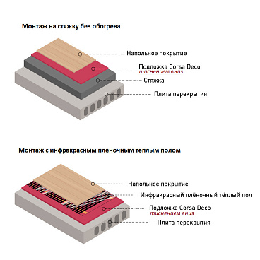 Подложка под кварцвиниловую плитку сшитый полиэтилен Corsa Deco 1,1 мм 1х10 м 10 кв.м