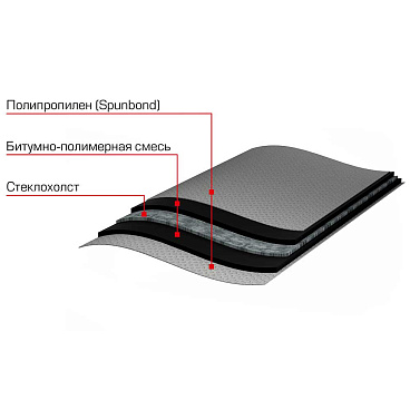 Отсечная гидроизоляция Технониколь 20х0,4 м