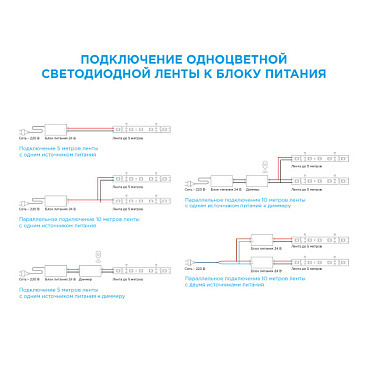 Лента светодиодная SMD 5050 RAY PRO (308) 3000К 14,4 Вт 24 В IP20 5 м
