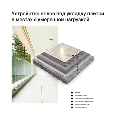 Клей для плитки/ керамогранита/ камня Unis Плюс класс C1 TE 5 кг