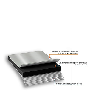 Лента гидроизоляционная Nicoband серебристая 10 м х 15 см