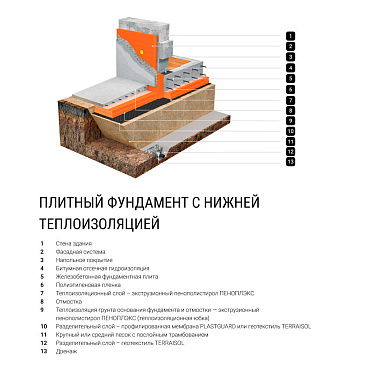 Экструдированный пенополистирол Пеноплэкс Фундамент 100х585х1185 мм