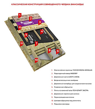 Черепица гибкая Шинглас Кантри многослойная аризона 2,6 кв.м