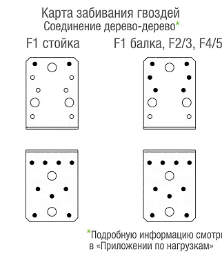 Уголок крепежный оцинкованный 90х90х65х2.5 мм GAH ALBERTS
