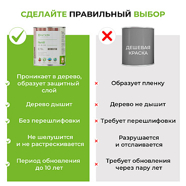 Масло GNature Hartöl для дерева с твердым воском бесцветное матовое 0,75 л