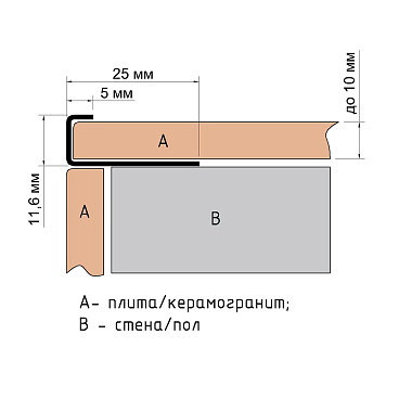 Профиль для плитки до 10 мм окантовочный Г-образный полированный нержавеющая сталь 2700х25х11,6 мм
