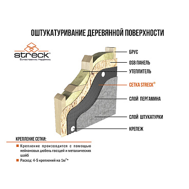 Сетка штукатурная ЦПВС оцинкованная 20х20 мм 1х15 м рулон