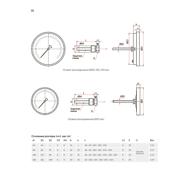 Термометр аксиальный Росма 1/2 НР(ш) d100 мм шток 64х6 мм 120°С (2545)