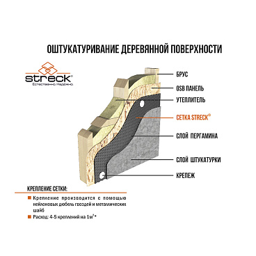 Сетка штукатурная ЦПВС оцинкованная 10х10 мм 1х10 м рулон