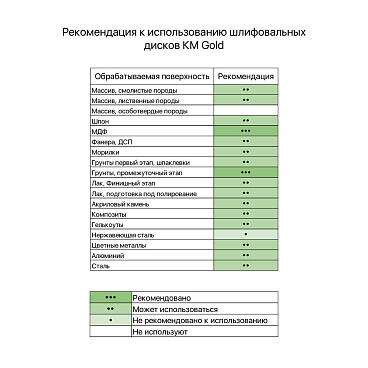 Диск шлифовальный КМ Gold d150 мм P40 на липучку бумажная основа (5 шт.)