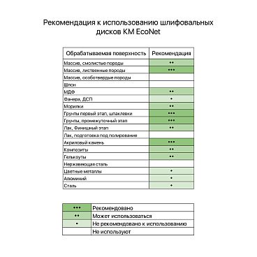Диск шлифовальный КМ EcoNet d125 мм P180 на липучку сетчатая основа (5 шт.)