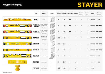 STAYER I-Bar180 400 мм двутавровый уровень