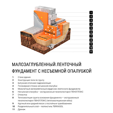 Экструдированный пенополистирол Пеноплэкс Фундамент 50х585х1185 мм