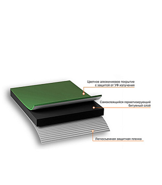 Лента гидроизоляционная Nicoband зеленая 10 м х 15 см