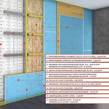Мембрана звукоизоляционная Tecsound SY 70 3,7х1220х5000 мм 6,1 кв.м самоклеящаяся