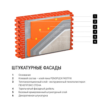 Экструдированный пенополистирол Пеноплэкс Стена 100х585х1185 мм
