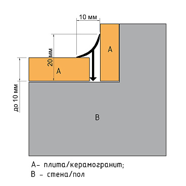 Профиль для плитки до 8 мм алюминиевый 2700х20х10 мм