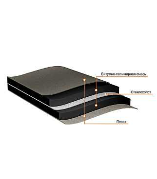 Ковер подкладочный для гибкой черепицы Технониколь Anderep GL черный 15 кв.м