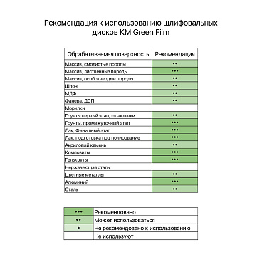 Диск шлифовальный КМ Green Film d125 мм P320 на липучку пленочная основа (5 шт.)