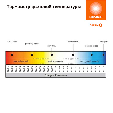 Лампа светодиодная Osram E27 6500К 12 Вт 1055 Лм 230 В груша A60 матовая
