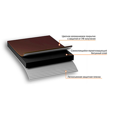 Лента гидроизоляционная Nicoband коричневая 10 м х 10 см