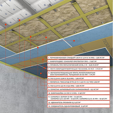 Мембрана звукоизоляционная Tecsound SY 70 3,7х1220х5000 мм 6,1 кв.м самоклеящаяся