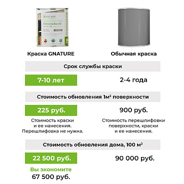 Масло GNature Fassadenöl для наружных деревянных поверхностей серебро 0,375 л